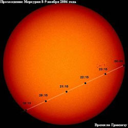 Схема прохождения Меркурия перед Солнцем (с официального сайта ЕКА)